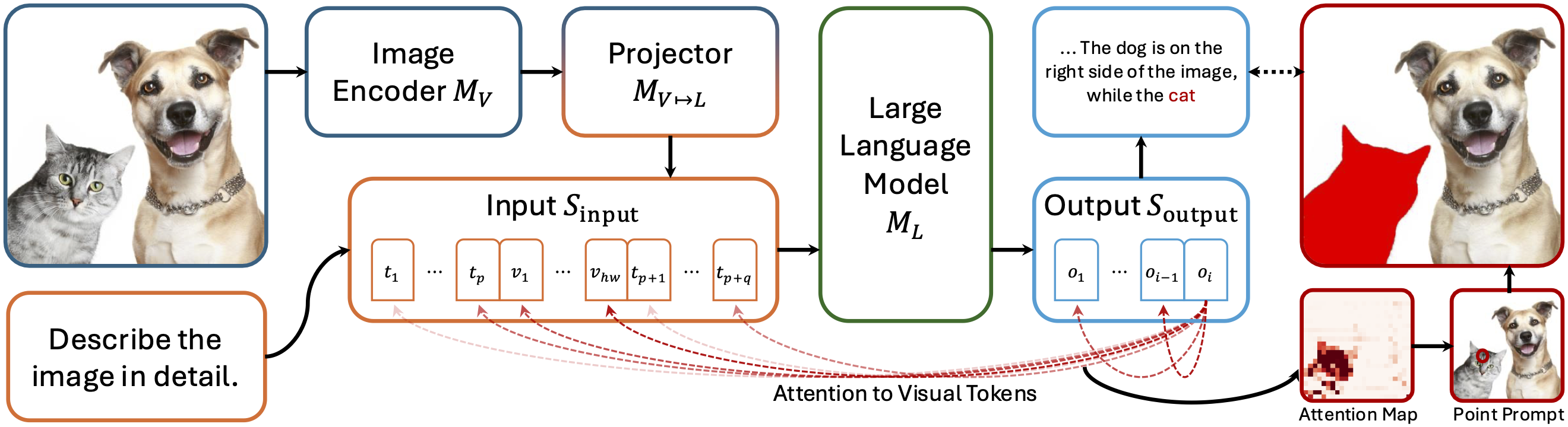 Attend-and-Segment